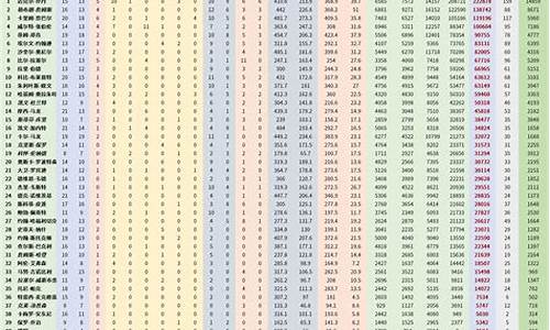 nba球队历史数据最新_nba球队历史数据最新排名