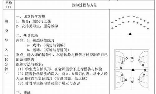 小学篮球体育教案设计_小学篮球体育教案设计意图