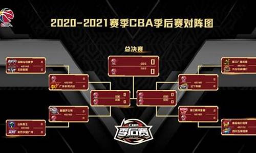 cba2024年季后赛对阵图_cba季后赛24号