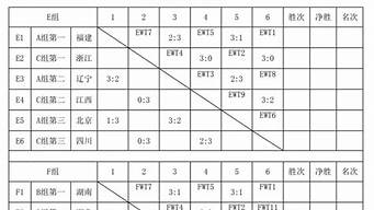 羽毛球赛制表格制作_羽毛球赛制表格制作图片
