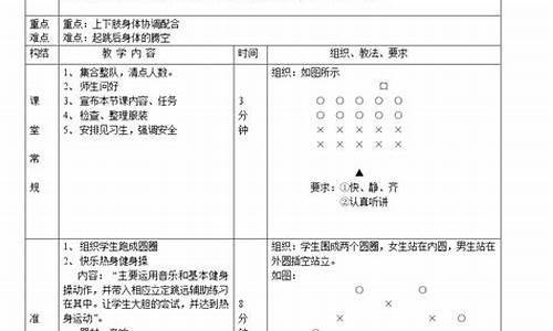 田径体育教案中班反思_田径体育教案中班反思总结