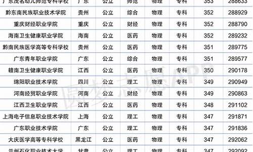 体育生350分能上警校吗_2024体育生文化分是多少