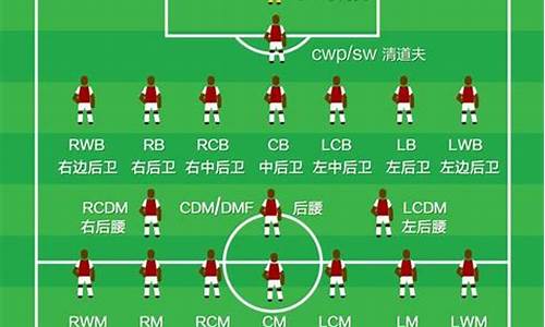 足球比赛队员位置图片最新_足球比赛队员位置图片最新版