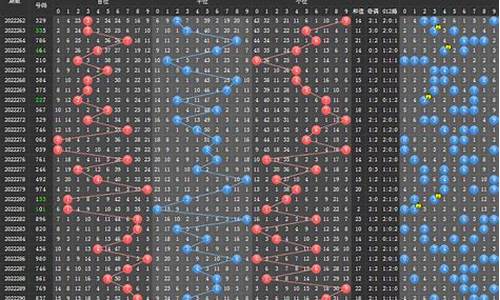 体坛排列3走势_体彩排列三走势分析