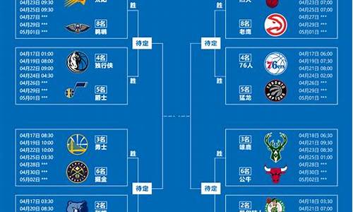 2022nba季后赛预测_2022年nba季后赛