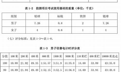 田径体育单招体育成绩标准_田径体育单招成绩对应分数是多少