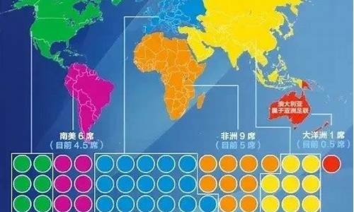 2026年世界杯各洲名额_2026年世界杯48支球队