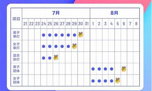 乒乓球赛程规则表最新_乒乓球赛程规则表最新版