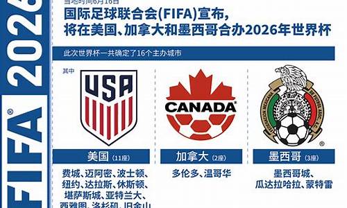 2026世界杯亚洲区预选赛赛程泰国最新消息_世界杯2022亚洲预选赛泰国