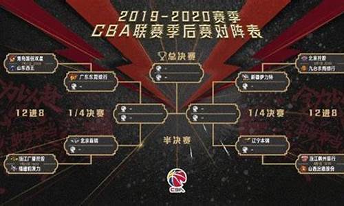 cba季后赛集锦_cba季后赛2020-2021