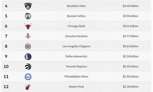 nba最新排名榜单最新_nba最新排名及赛程