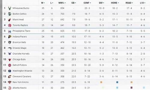 nba排名最新排名表图片_NBA排名最新排名表