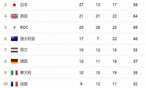 2020奥运会奖牌榜总数_2020奥运会奖牌榜明细