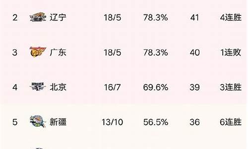 cba最新排名榜表浙江东药最新_cba浙江队排名