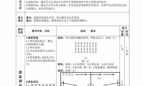 篮球体育课教案中学全册_体育课教案篮球中小学