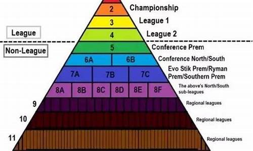 英格兰足球各级联赛_英格兰足球赛事级别是什么