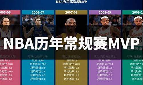 nba现排行榜_nba排行榜2021