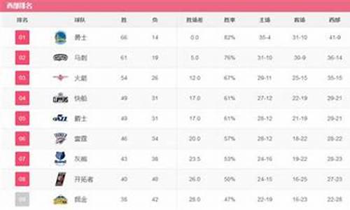 nba战绩一样的球队怎么排名_nba同样胜场怎么排名