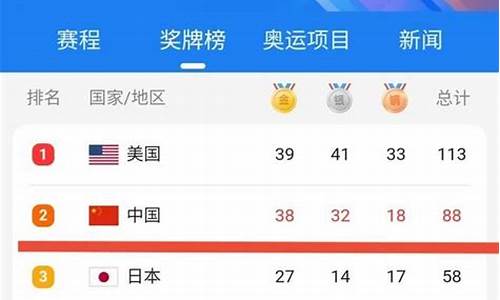 奥运会中国金牌数第一是哪年_奥运中国金牌总数第一