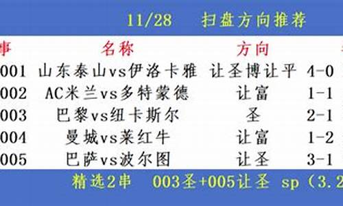 今日足球赛事表2020_今日足球赛事推荐预测