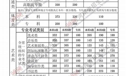 贵州理科体育生二本分数线_理科体育生二本分数线