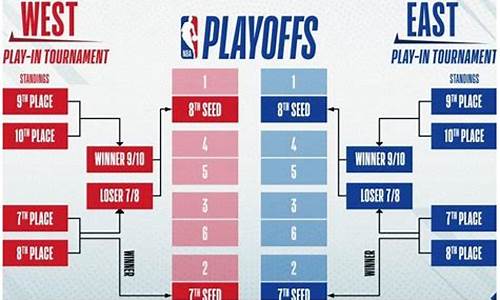 nba去年附加赛规则_nba历届附加赛