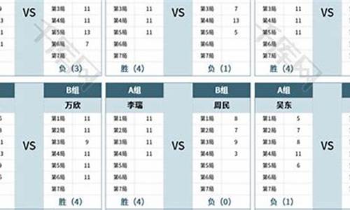 乒乓球成绩册模板_乒乓球比赛成绩记录单怎么写