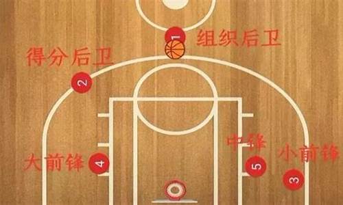 nba篮球一节多少分钟_nba 一节多少分钟