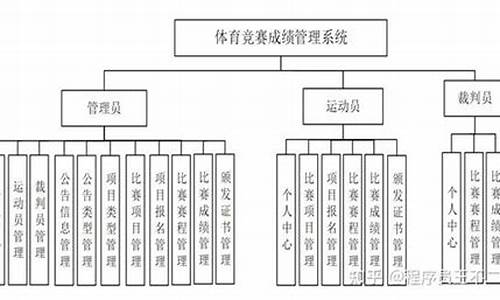 体育赛事管理制度_体育赛事管理体制