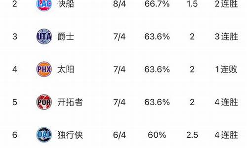 nba排名榜最新名次表全部_nba排名最新排名表