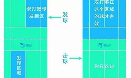 羽毛球发球规定_羽毛球发球规定高度