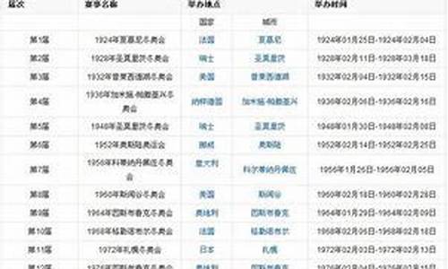 奥运会时间表2024羽毛球比赛结果_2021年奥运会羽毛球比赛时间