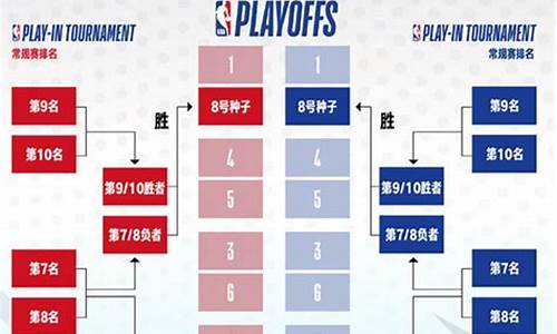 nba比赛结果最新消息_nba比赛的最新情况