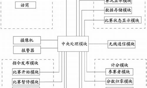 羽毛球比赛计分系统_羽毛球比赛计分器