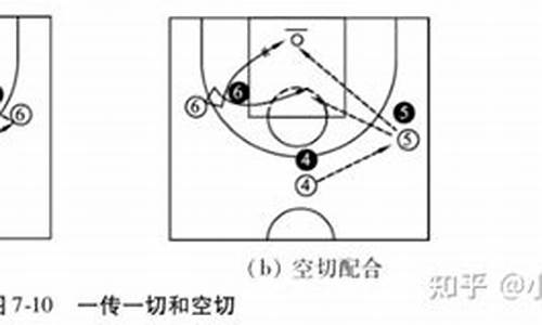 nba篮球战术集锦最新_nba战术图解