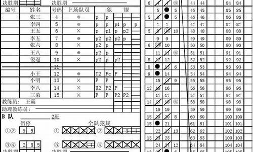 篮球比赛记录表word版_篮球比赛记录表填写模板怎么写