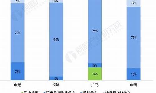 体育赛事盈利模式_体育赛事盈利模式分析