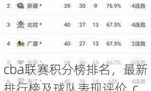cba篮球联赛积分榜最新排名_cba篮球比赛积分榜
