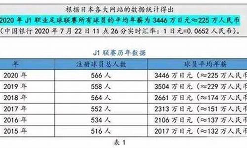 中国足球注册球员人数2021_中国足协注册球员数量