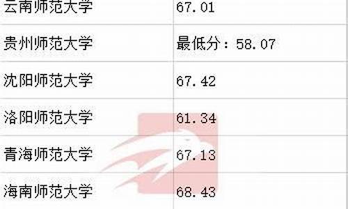 体育生报考综合类大学按什么分数_体育生的综合分能读其他专业吗