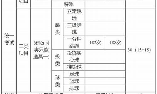 中考体育满分多少分_河北中考体育满分多少分