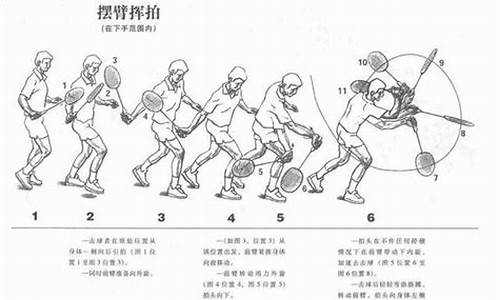 羽毛球发球方式规则_羽毛球发球方式