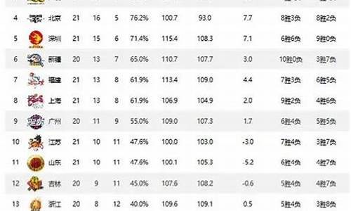 cba历史得分榜前100位2021_cba得分排名历史