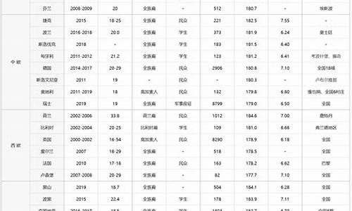 瑞士人员_瑞士欧洲杯平均身高多少