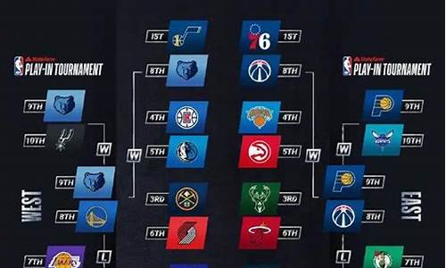 nba季后赛几月几号_nba季后赛几号开始2021