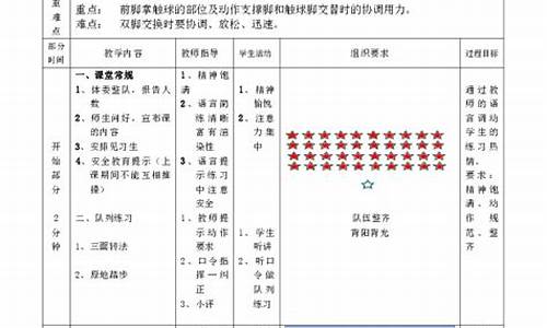 初中足球体育教学设计方案_初中足球体育教学设计