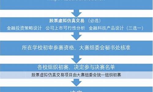 体育赛事审批流程_体育赛事承办流程