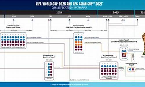 世界杯2026赛程时间表最新版_世界杯2026赛制