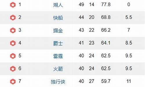 nba胜率相同怎么排名_nba胜场相同