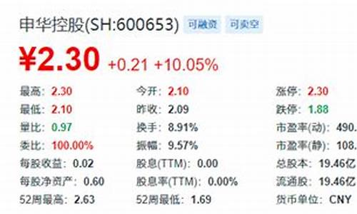 中超控股最新消息市值是多少_中超控股最新利好